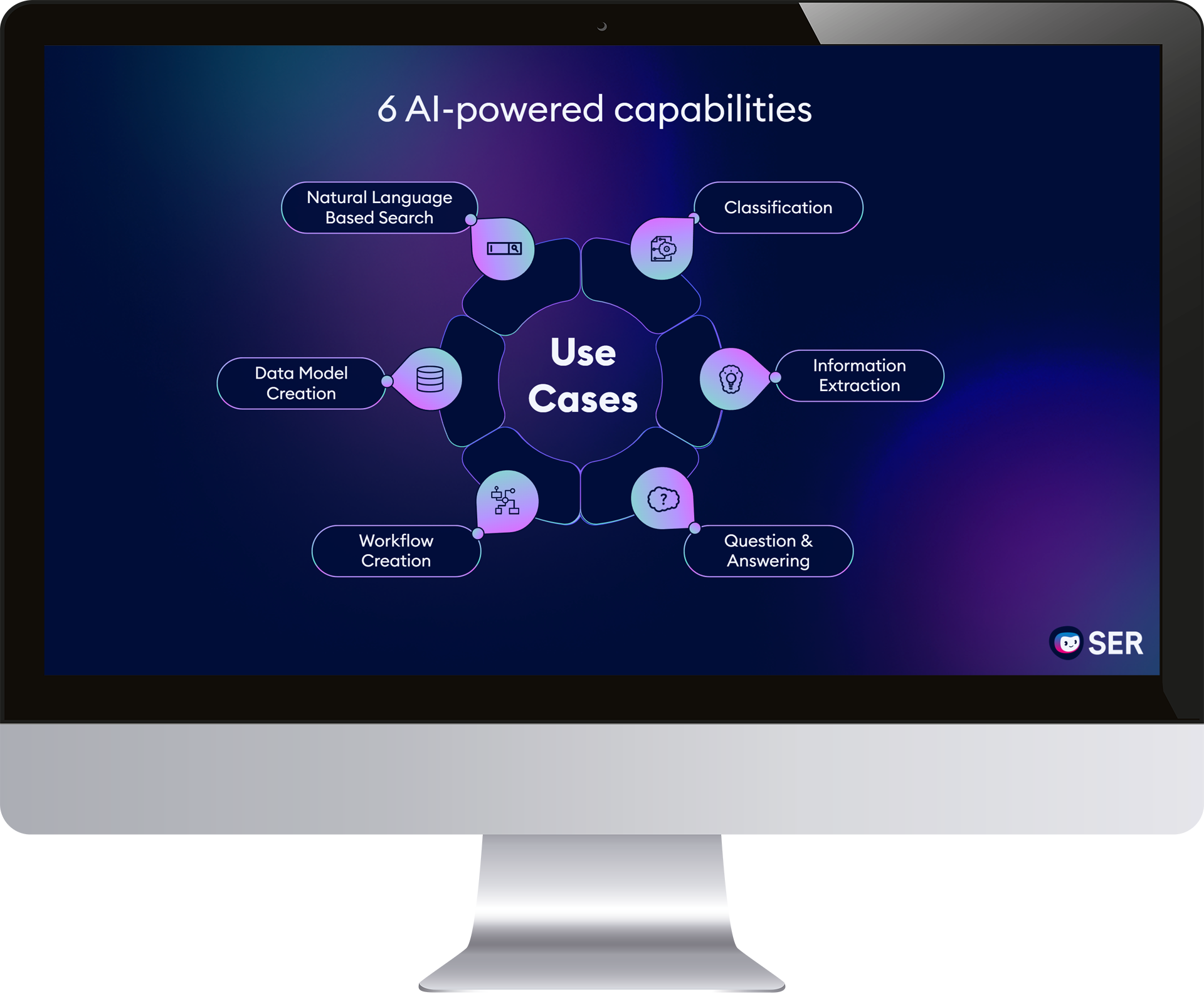 Content Understanding