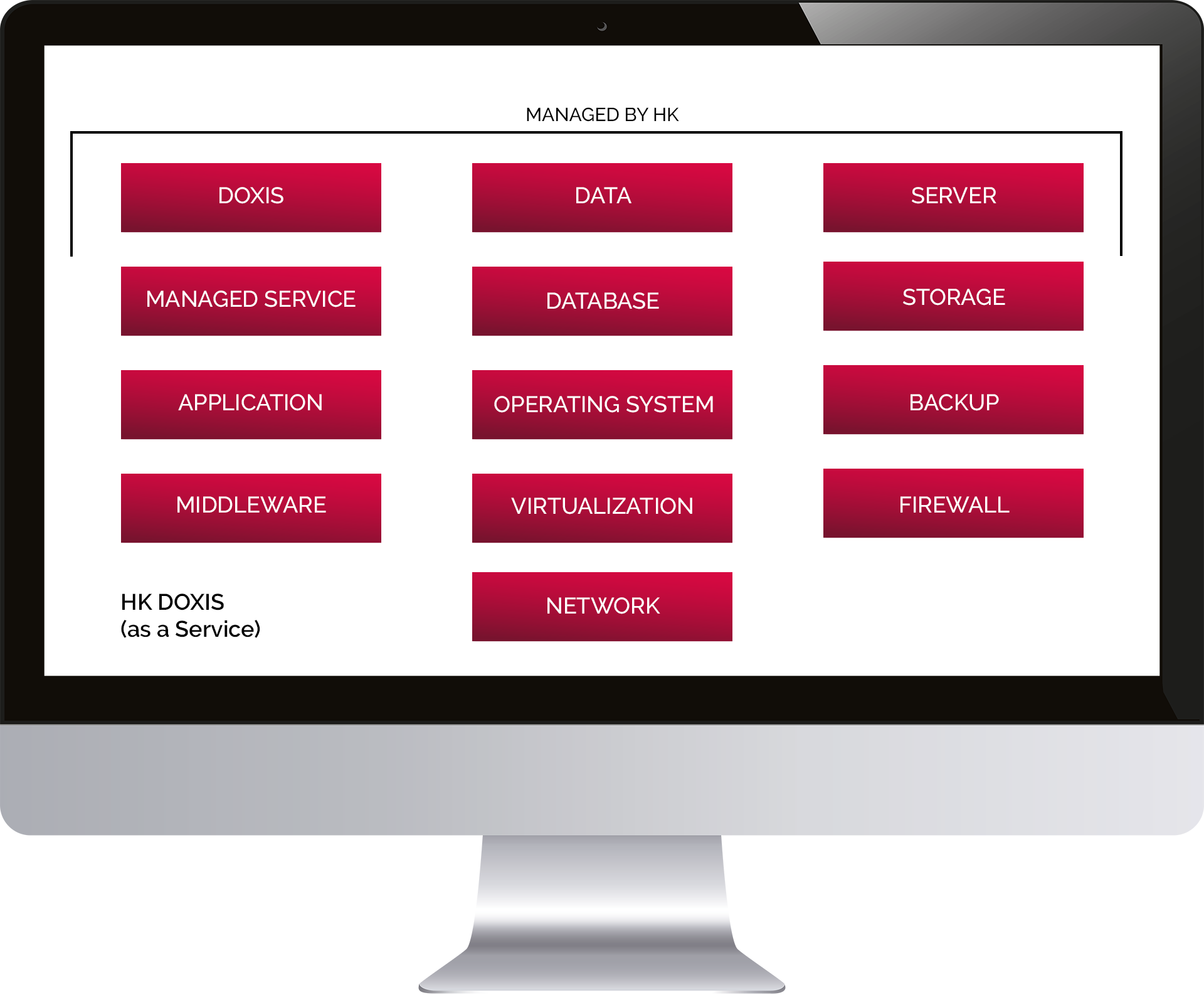 Doxis as a Service