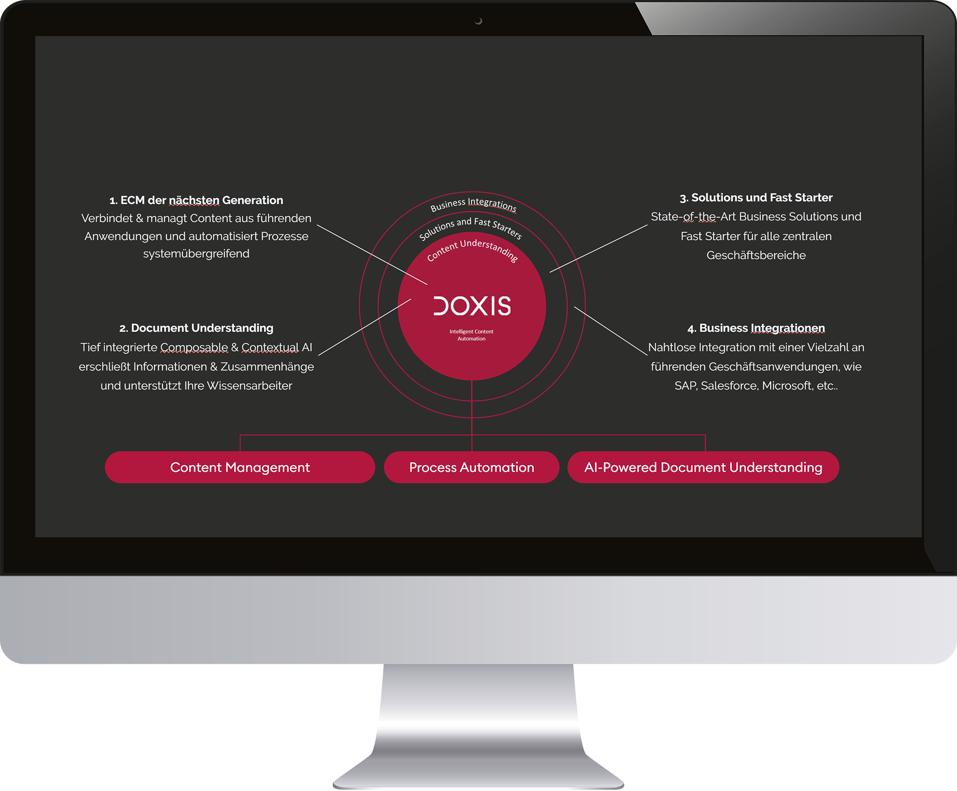 Doxis Intelligent Content Automation