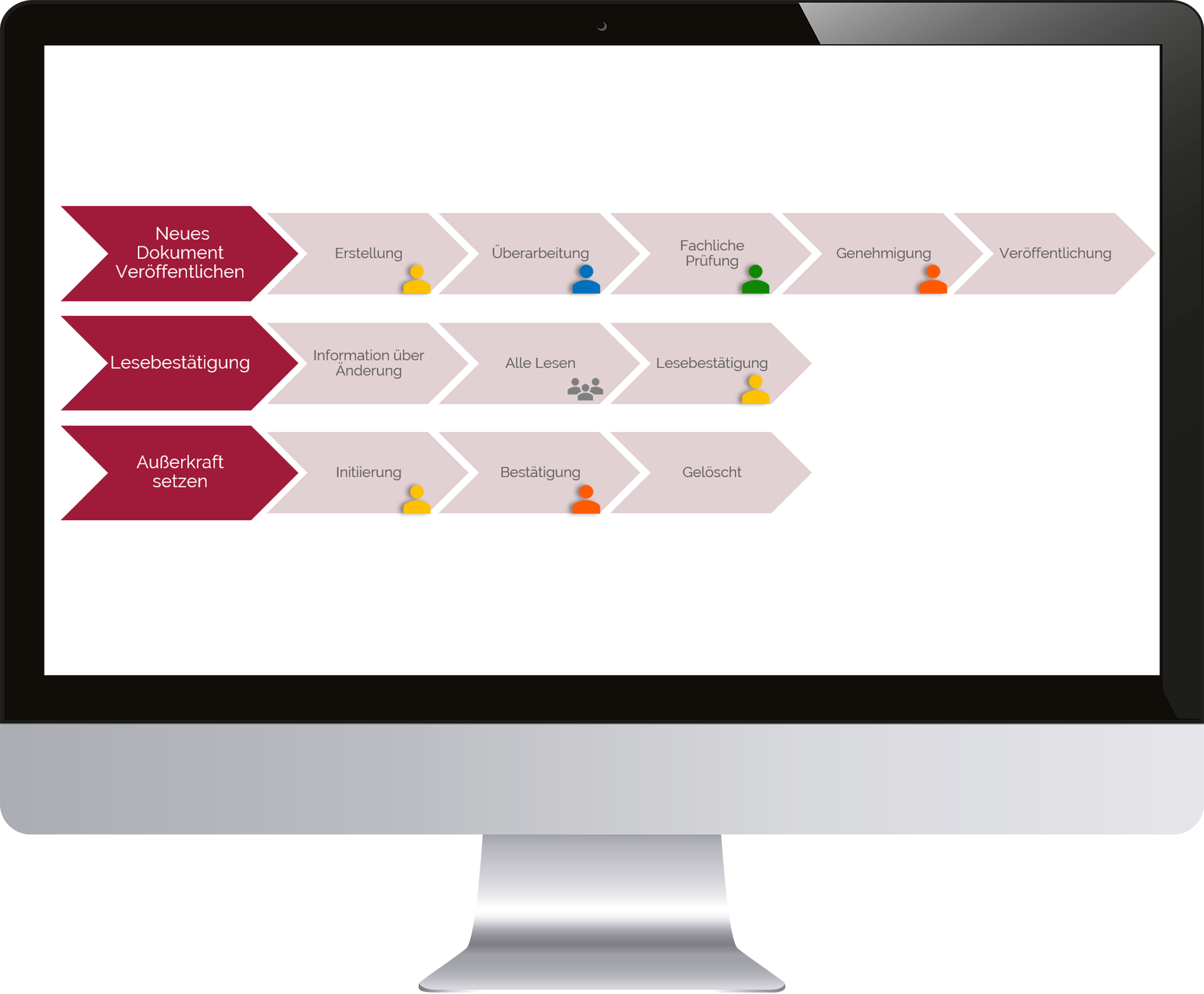 Qualitätsmanagement